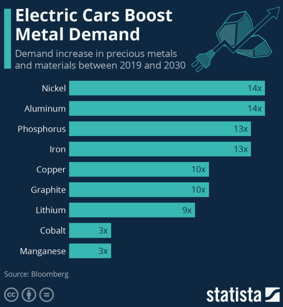 batterymineral demand2.21