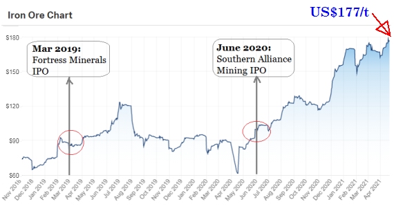 ironore4.21