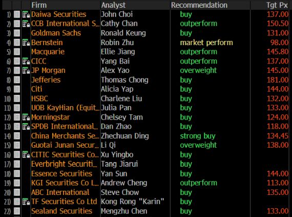 Alibaba analysts10.23