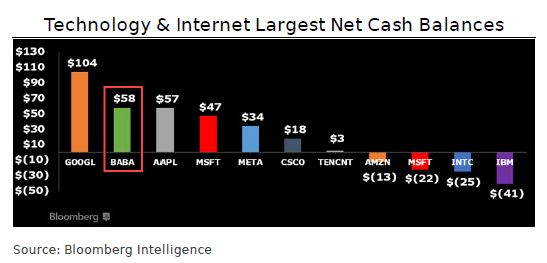 Alibaba cash10.23