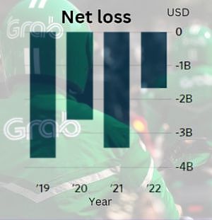 Grab netloss7.23