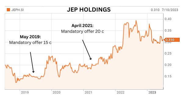 JEP chart7.23