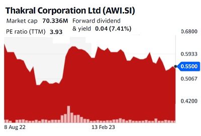 Thakral chart8.23