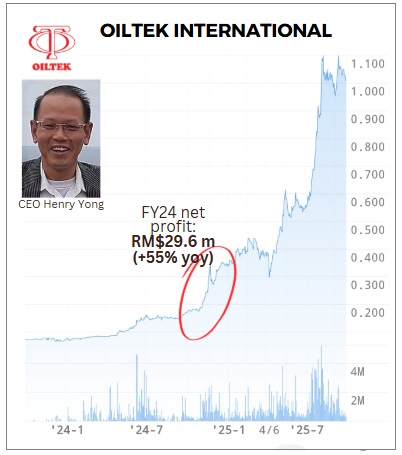 Oiltek CEO profit6.24