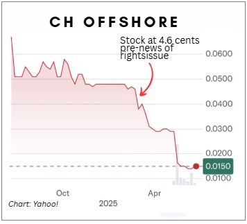 CHOffshore chart6.25