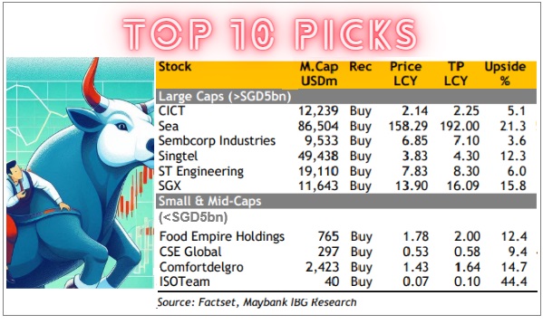 maybank top10 6.25