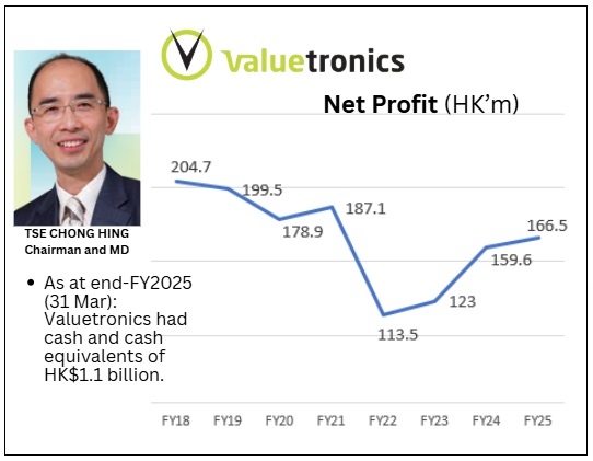 Valuetronics profitFY25
