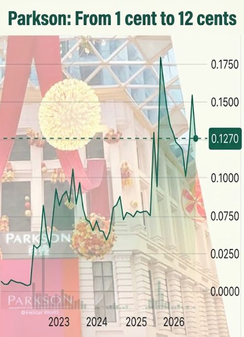 Parkson chart6.26