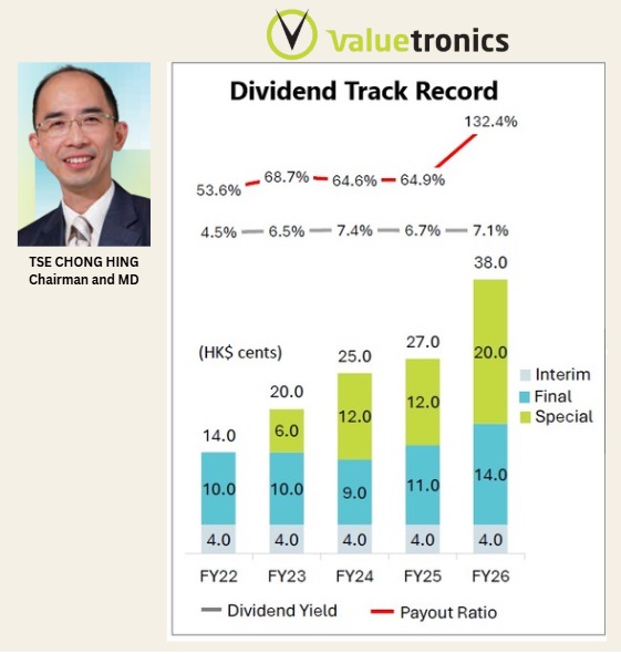 Valuetronics dividend5.26