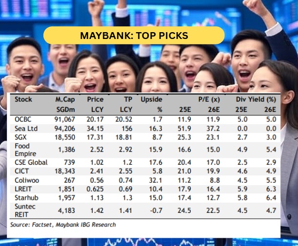 maybank top102026