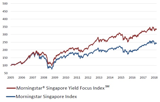 SG YieldFocus