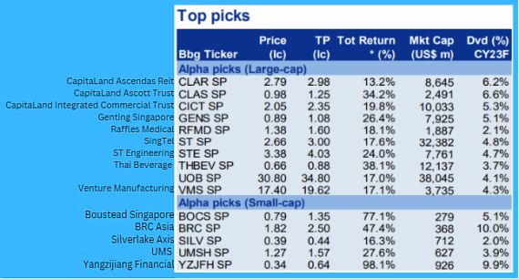 CIMB toppicks2023