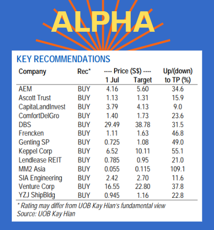 July22 alphapicks