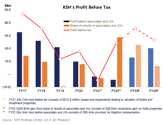 KSH pretax7.22