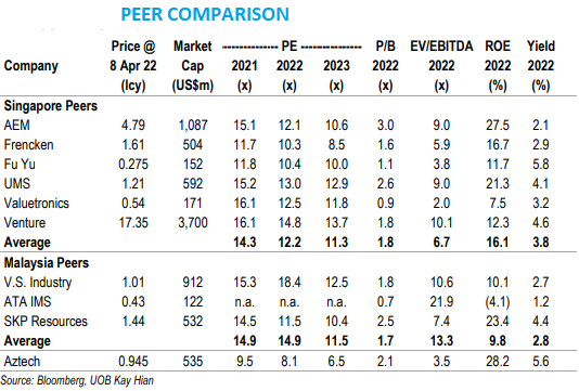 aztech peers4.22