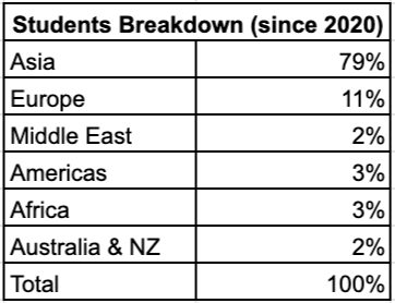 spiking geog1.22