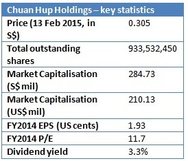 ChHupstats2.15