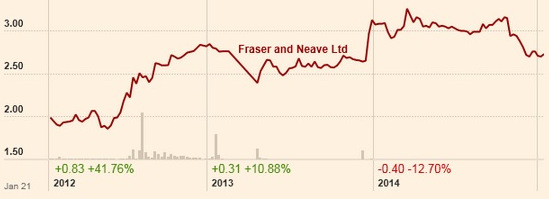 FnNchart1.15