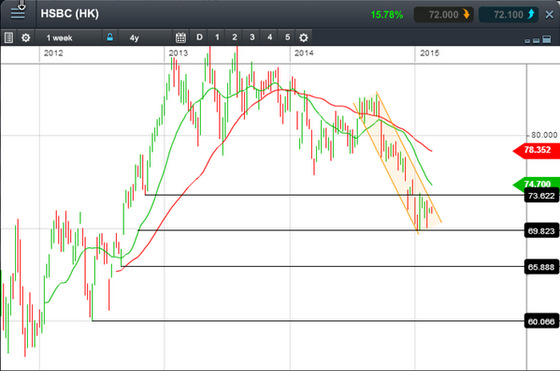 HSBC2.15