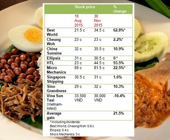 NasiLemak 11.15