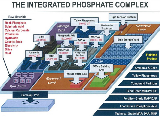 phosphate11.15