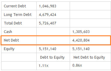 Noble_debt