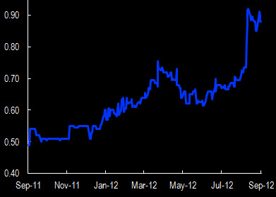 auricpacific_chart_9.12