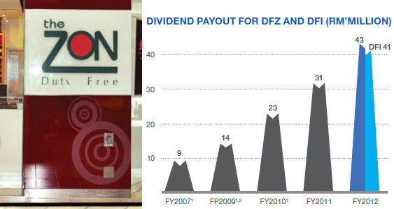 dfi_dividend