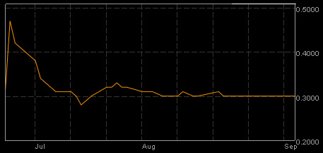 neo_chart_sept12