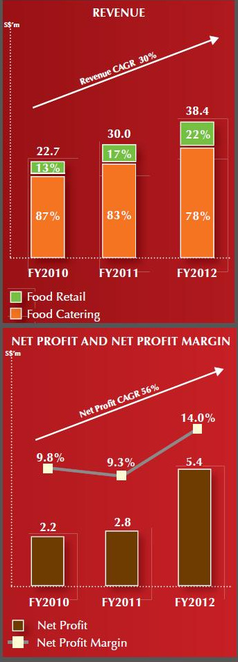 neo_financials_IPO-001