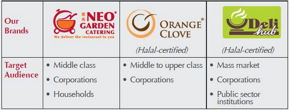 neogroup_segments