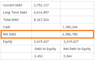 olam_debt