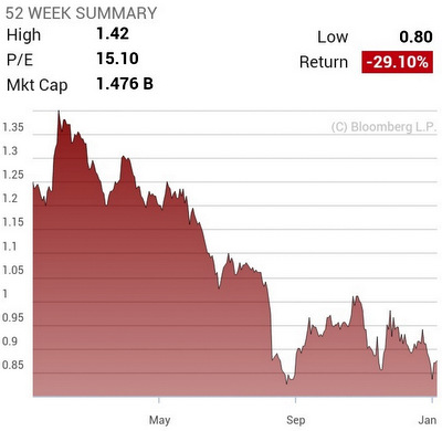 Biosensors_chart1.14