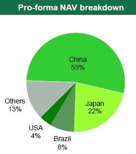 GLP_NAV_breakdown_12.14