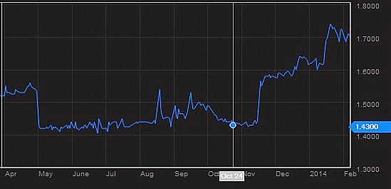 NSL_chart2.14