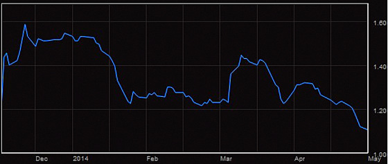 linc_chart4.14