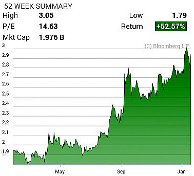 supermax_chart1.14