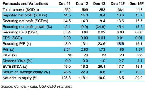 valuemax_forecast7.14