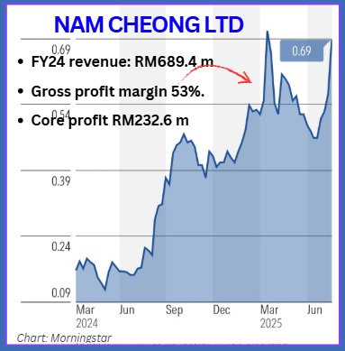 chart7.25