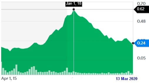 2020chart