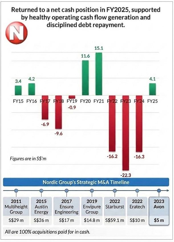 cashflow graphic3.26