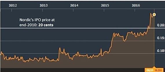 chart8.16