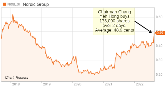 chart9.22