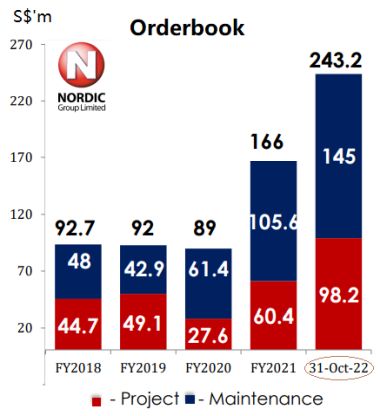 orderbook11.22