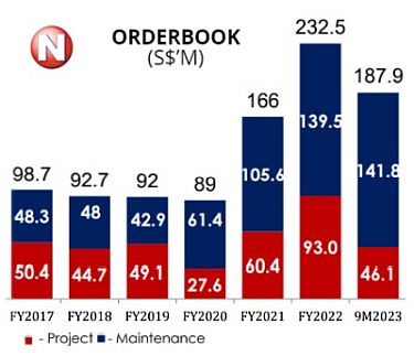 orderbook11.23