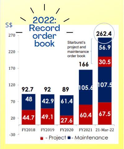 orderbook3.22