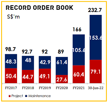 orderbook8.22