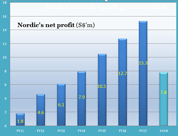 profitgrowth8.18