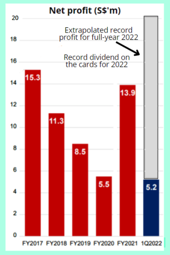 records 5.22