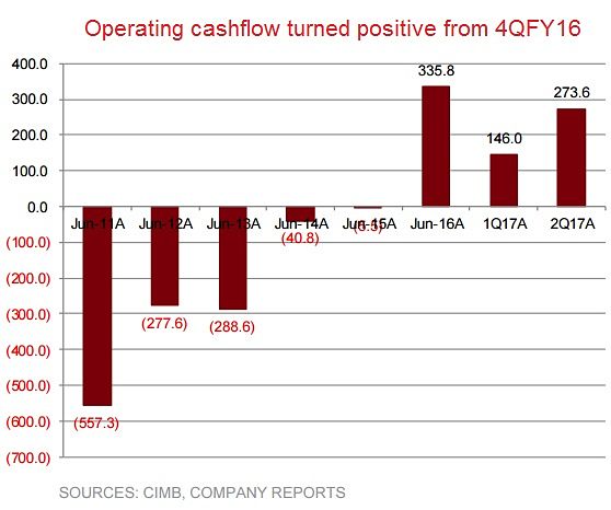 cashflow2.17